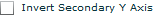 invert_secondary_y_axis.png